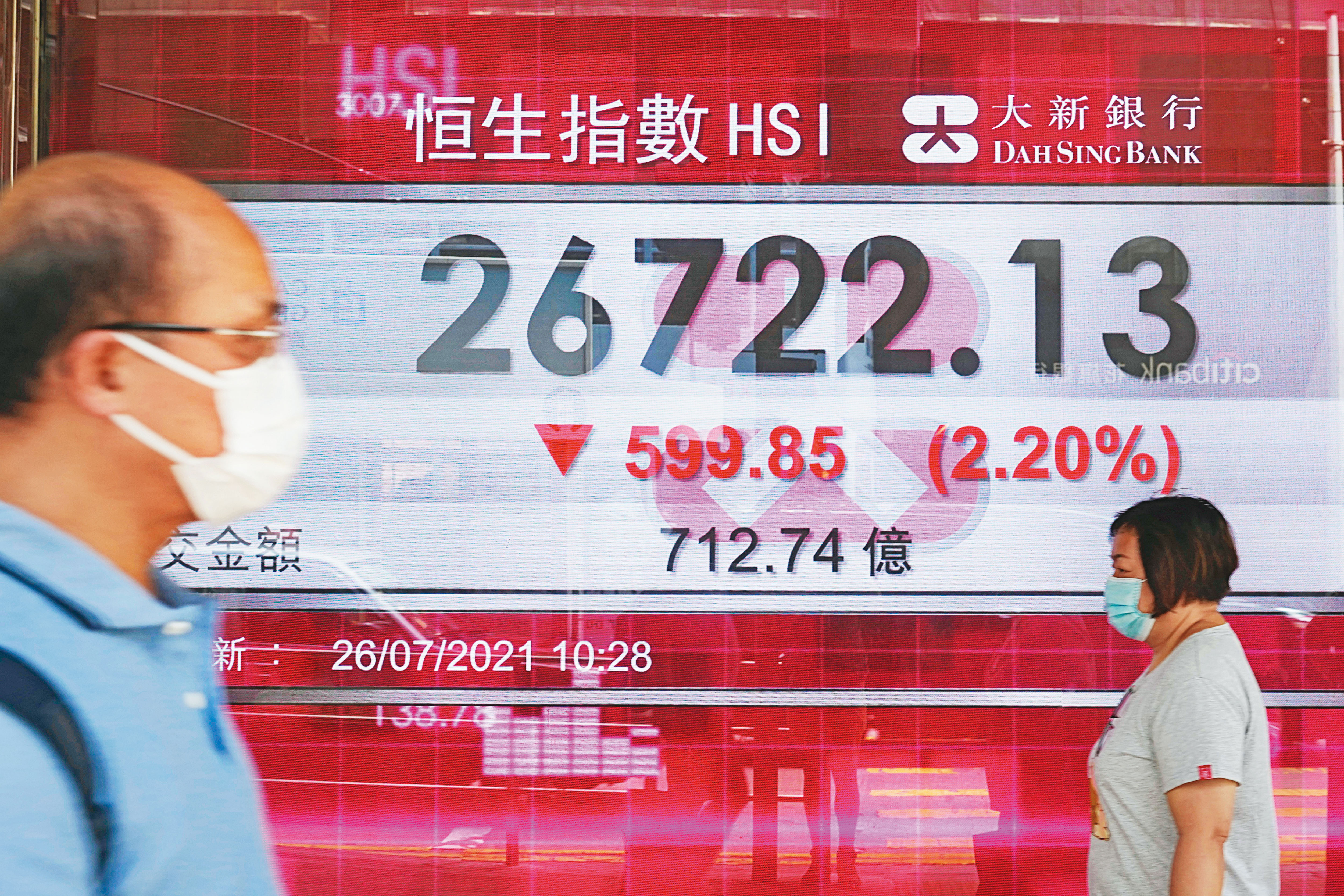 中國政府整頓補習班、房地產及互聯網產業，觸發香港外資集體逃跑，港股暴跌。（達志影像）