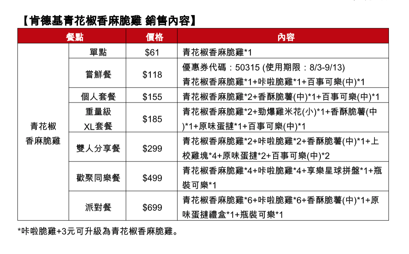 「青花椒香麻脆雞」套餐價格一覽表。(台灣肯德基提供)