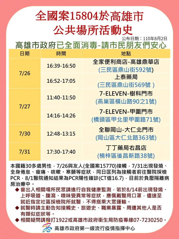 潘炤穎公布,案15804於7月26日至31日的相關足跡。(高雄市政府提供)