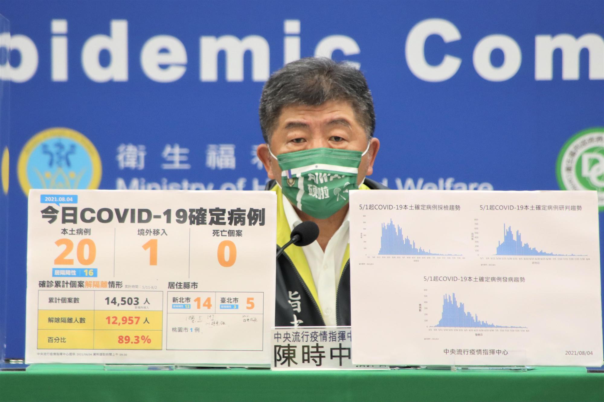 國內今新增20例本土個案，以及1例境外移入。（指揮中心提供）