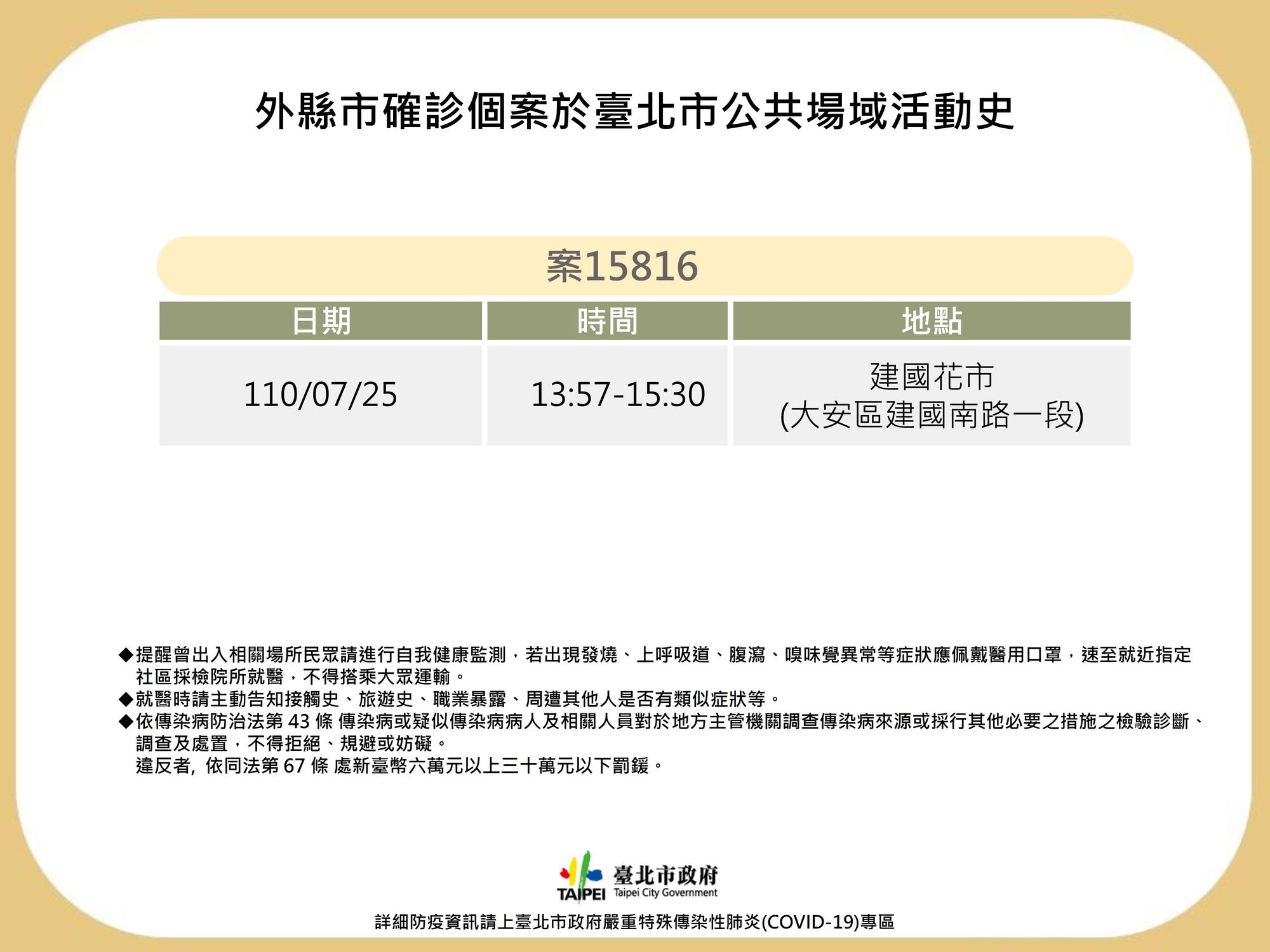 案15816曾在7月25日到過建國花市。（北市衛生局提供）