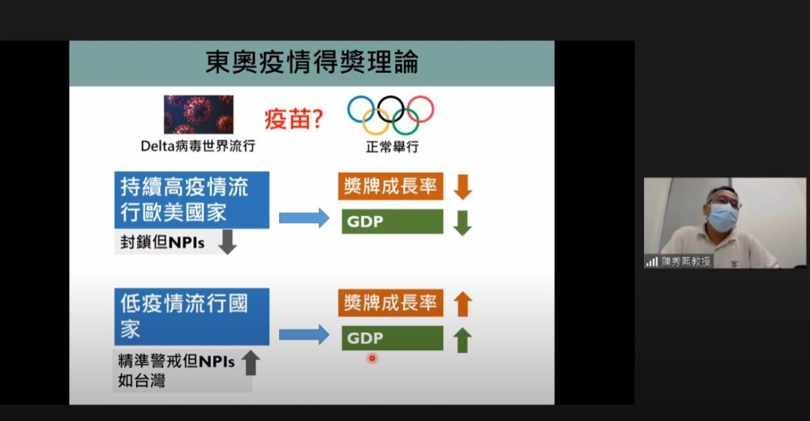 台大教授陳秀熙分析「東奧疫情得獎理論」。(翻攝自新冠肺炎科學防疫園地YouTube)