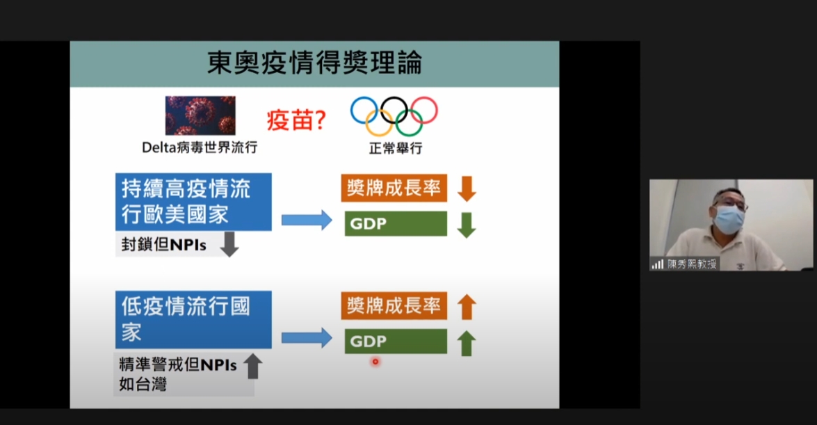 台大教授陳秀熙分析「東奧疫情得獎理論」。(翻攝自新冠肺炎科學防疫園地YouTube)