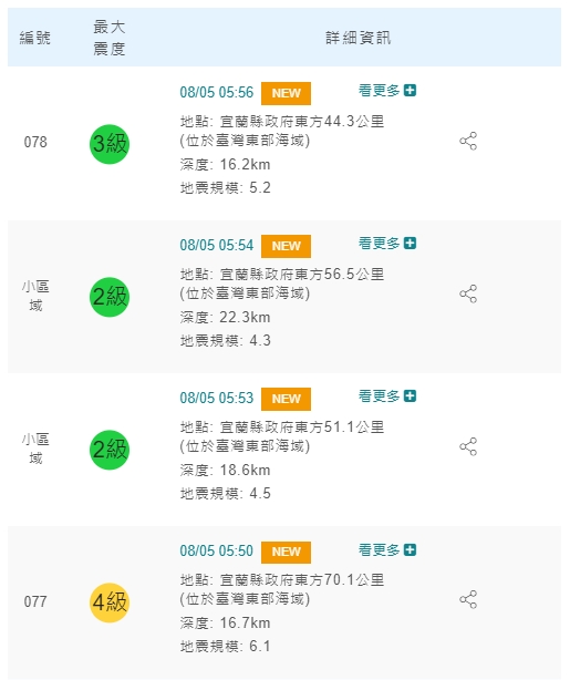 芮氏規模6.1地震發生後,在不到10分鐘內又發生3起餘震。(翻攝自中央氣象局)