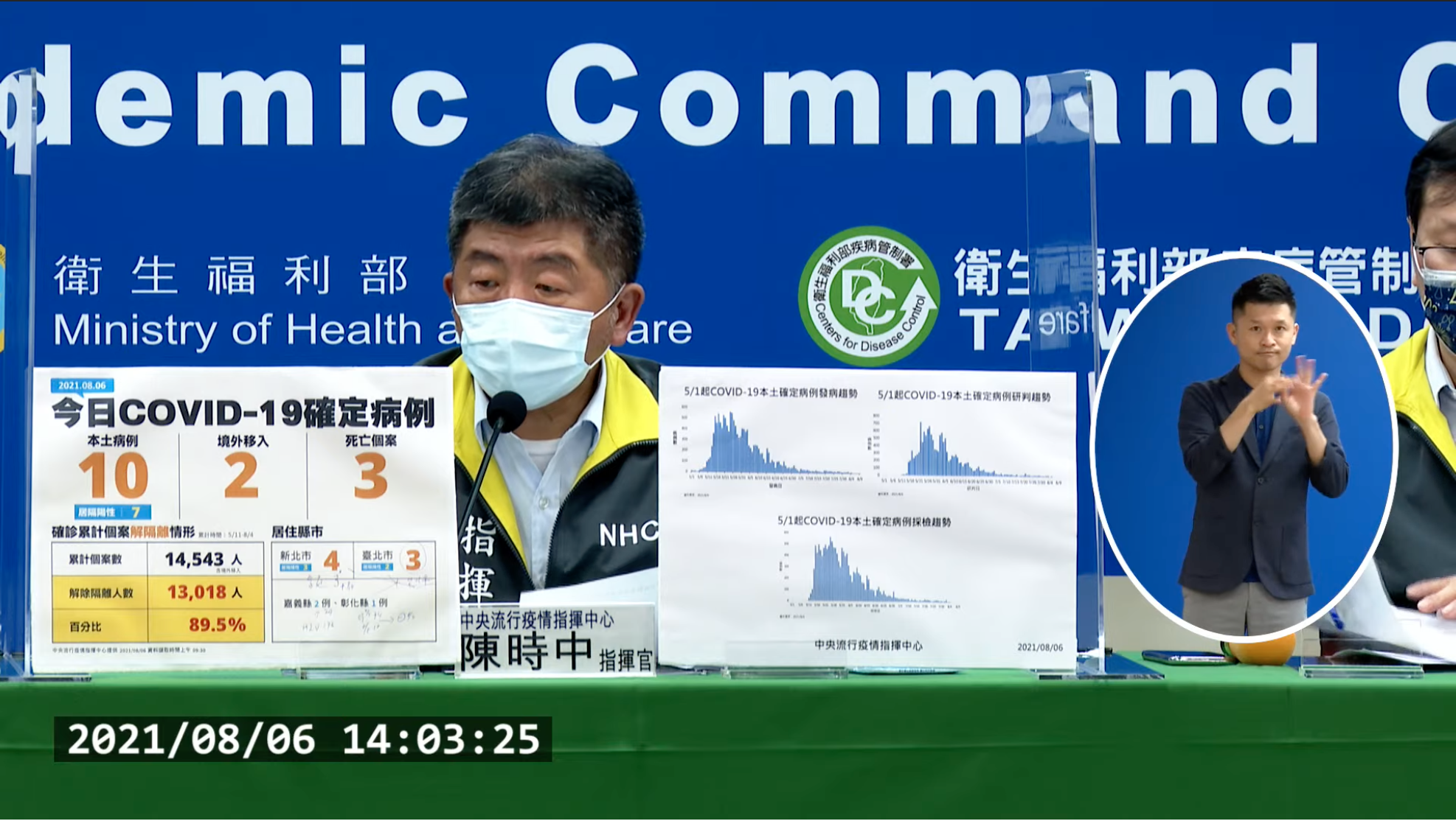 指揮官陳時中宣布最新疫情狀況。（翻攝自疾管署YouTube）