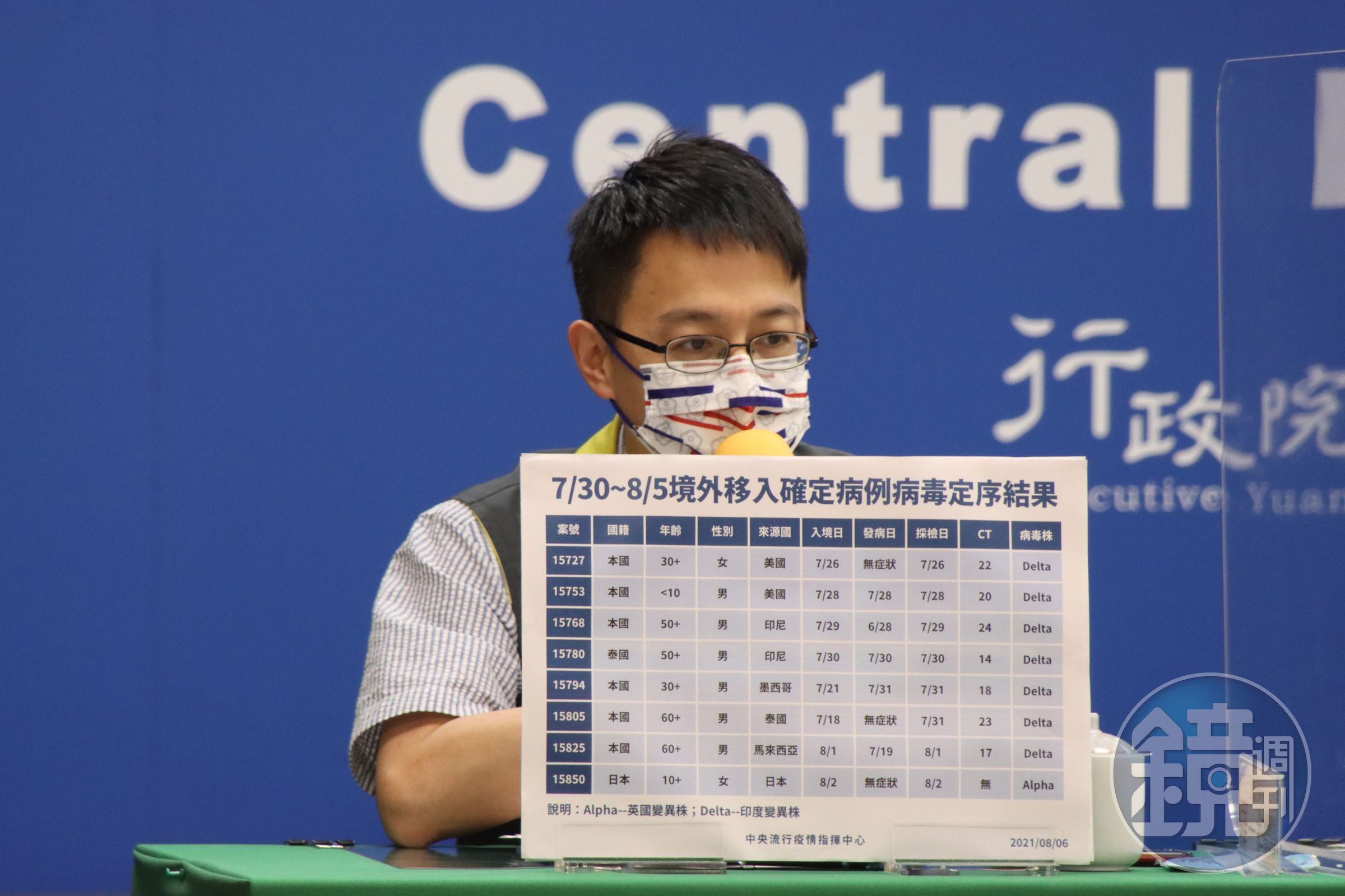 羅一鈞公布本週境外移入個案確診者基因定序。（指揮中心提供）