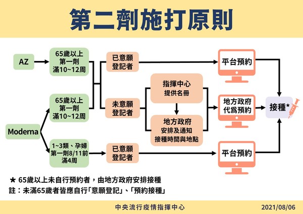 指揮中心說明第二劑施打原則。（指揮中心提供）