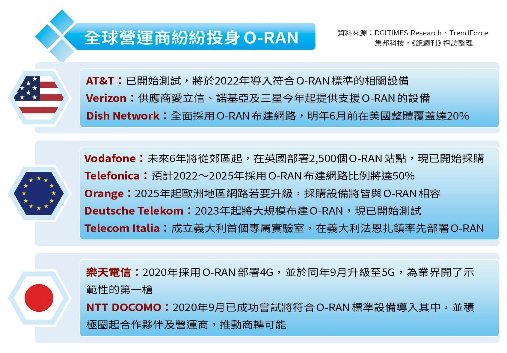 (資料來源:DGITIMES Research、TrendForce集邦科技,《鏡週刊》採訪整理)