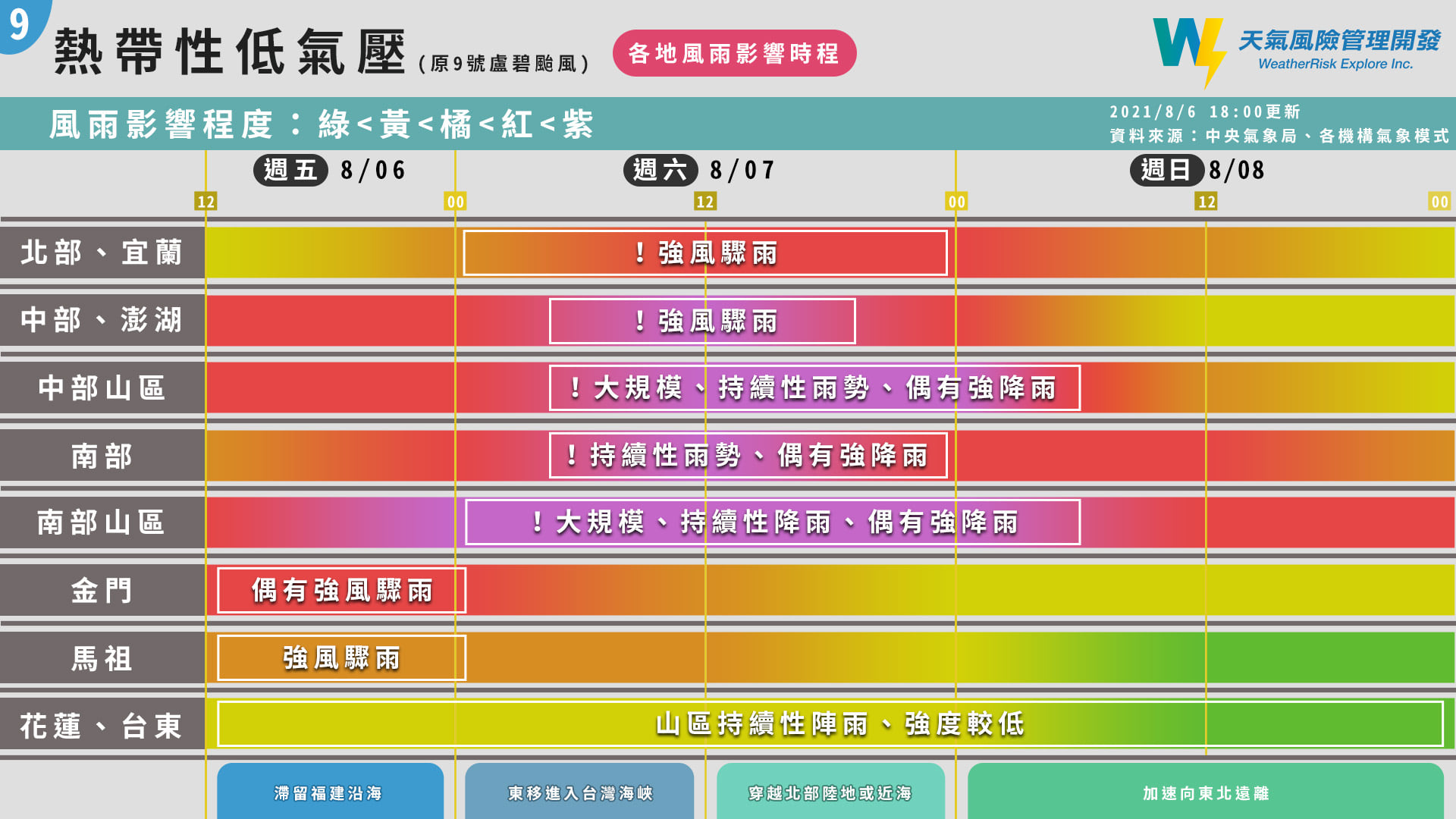 天氣風險公司製作圖表，讓民眾了解風雨影響時程。（翻攝天氣風險臉書）
