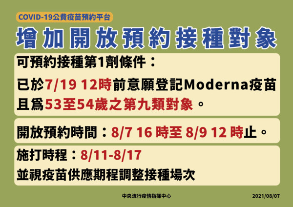 指揮中心宣布增加開放「已於7月19日12時前意願登記Moderna疫苗，且為53-54歲之第九類對象」。（指揮中心提供）