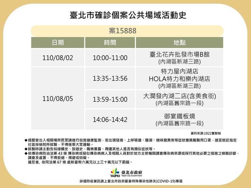 台北市公布確診者足跡。（台北市衛生局提供）