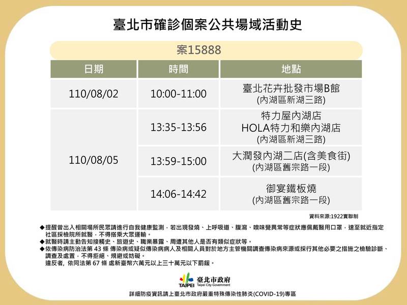 台北市公布確診者足跡。（台北市衛生局提供）