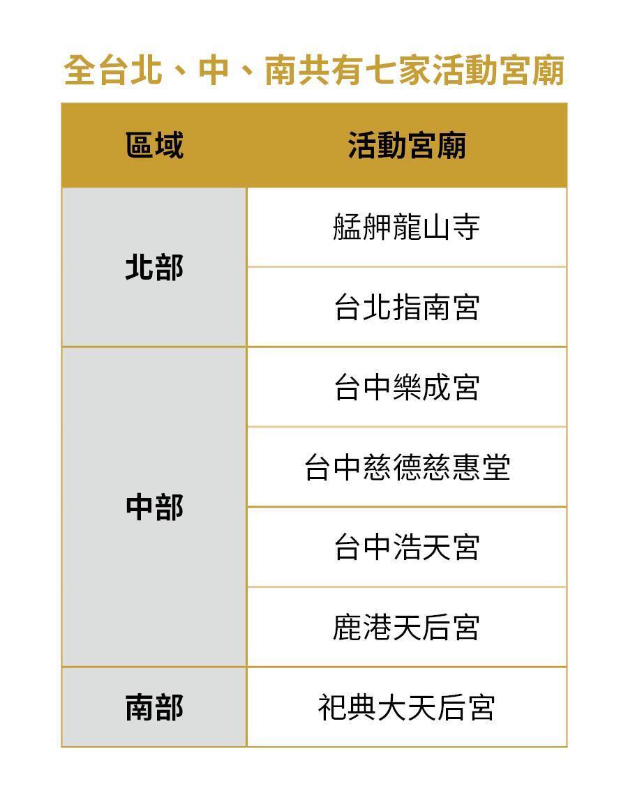 悠遊付這次邀請台北、中、南共七家供奉月老的宮廟共襄盛舉。