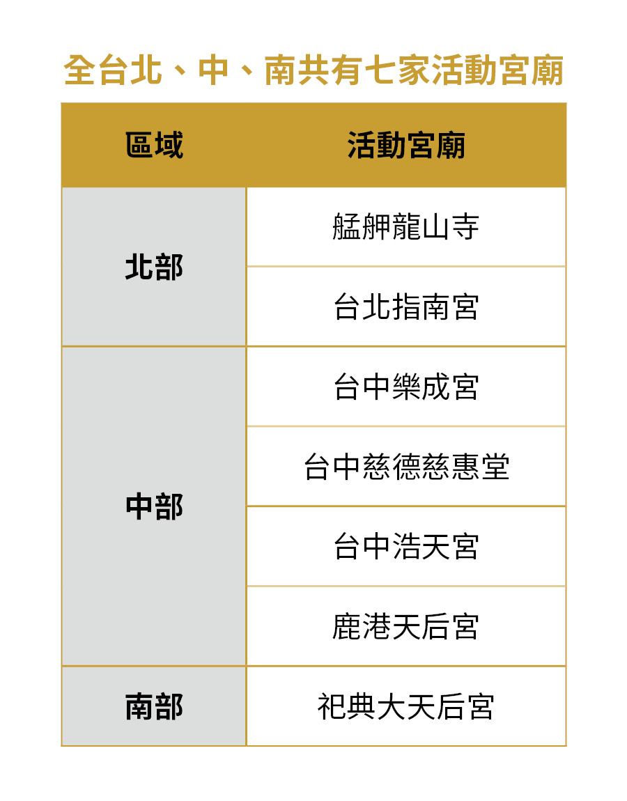 悠遊付這次邀請台北、中、南共七家供奉月老的宮廟共襄盛舉。