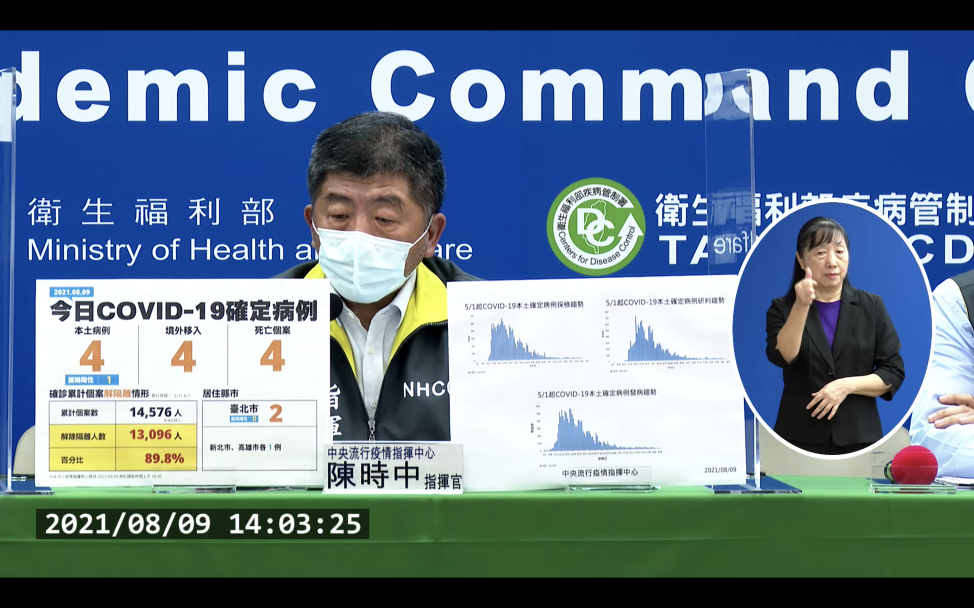 指揮官陳時中說明最新疫情狀況。（翻攝自疾管署YouTube）