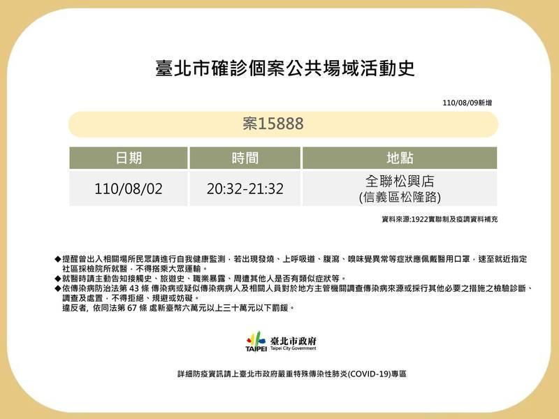 案15888新增足跡為信義區全聯松興店。（北市衛生局提供）