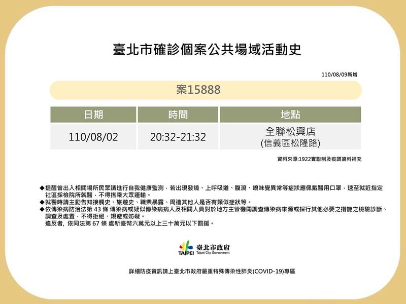 案15888新增足跡為信義區全聯松興店。(北市衛生局提供)