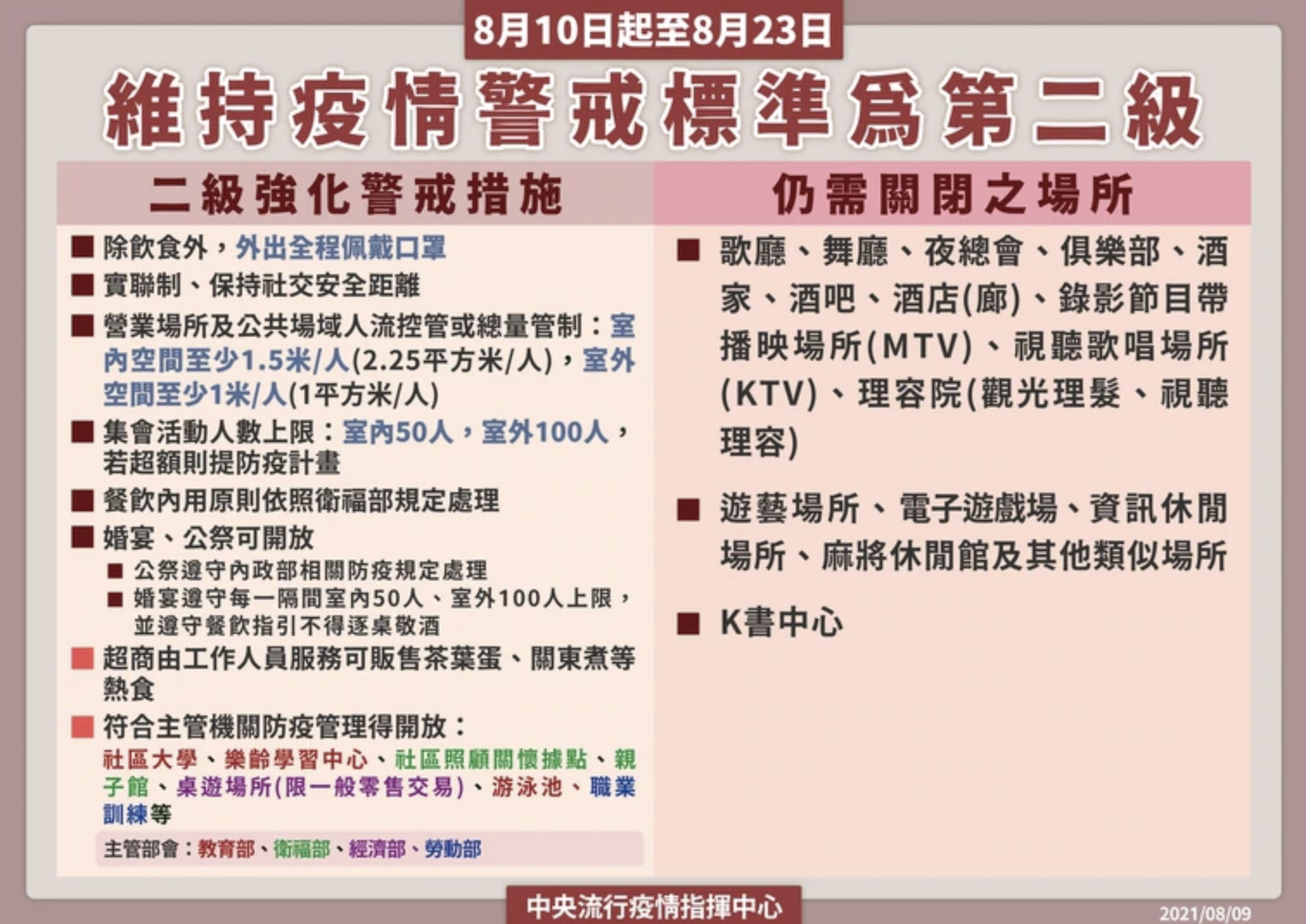 指揮中心公布二級警戒相關措施。(指揮中心提供)