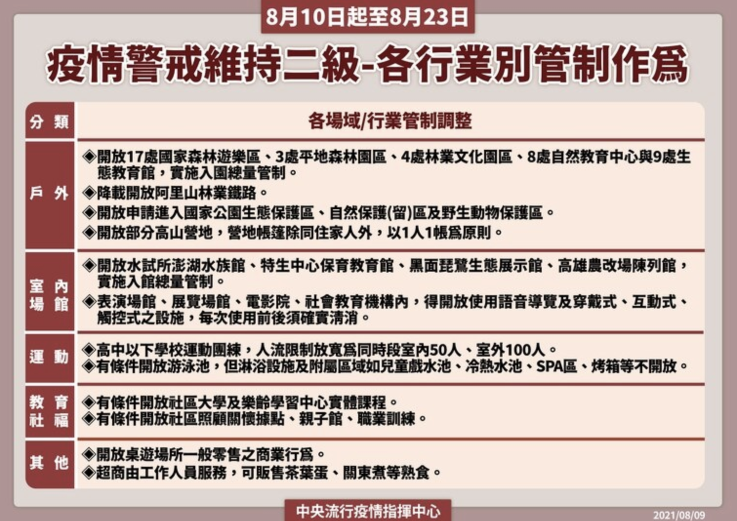 指揮中心公布二級警戒相關措施。(指揮中心提供)