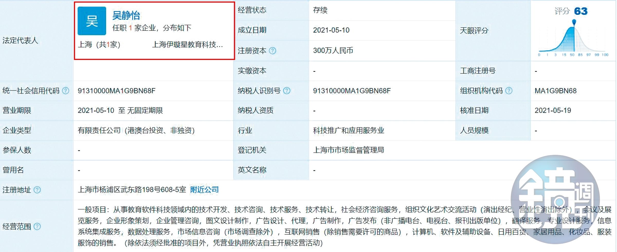 本名吳靜怡的伊能靜，5月注資人民幣261萬元成立「上海伊璇星教育科技有限公司」，疑似是為力捧兒子出道做準備。（翻攝自天眼查）