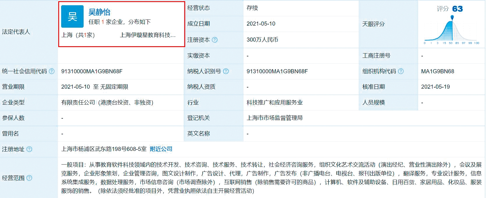本名吳靜怡的伊能靜，5月注資人民幣261萬元成立「上海伊璇星教育科技有限公司」，疑似是為力捧兒子出道做準備。（翻攝自天眼查）