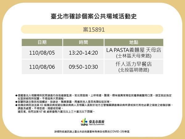 台北市公布確診者足跡。(台北市府提供)