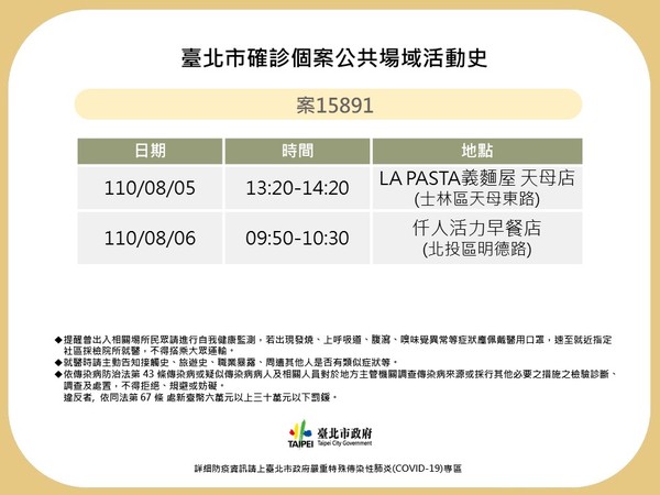台北市公布確診者足跡。（台北市府提供）