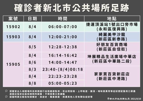 新北市公布確診者足跡。(新北市府提供)