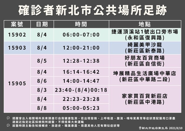 新北市公布確診者足跡。（新北市府提供）