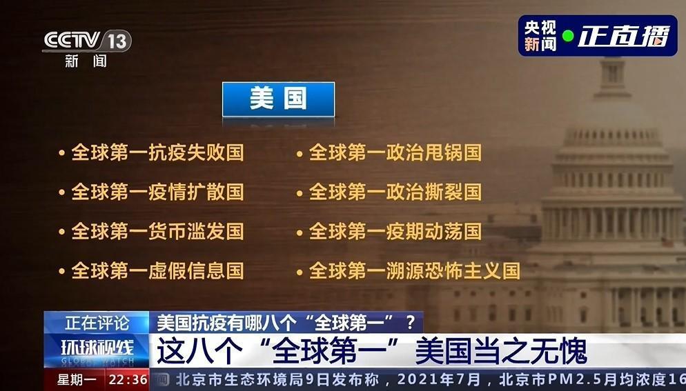 中國智庫大酸美國創下8項「全球第一」失敗紀錄,引發全球熱議。(翻攝央視新聞微博)