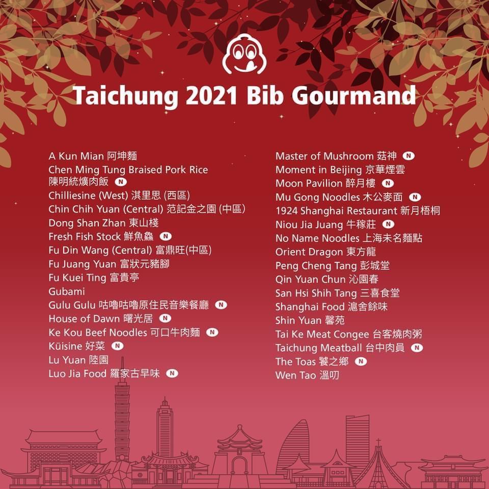 《台北台中米其林指南 2021》必比登推介名單今（11日）早公布，台中獲得必比登推介名單。（米其林指南提供）