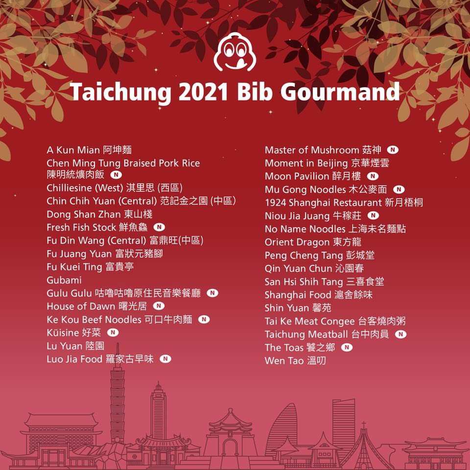 《台北台中米其林指南 2021》必比登推介名單今(11日)早公布,台中獲得必比登推介名單。(米其林指南提供)