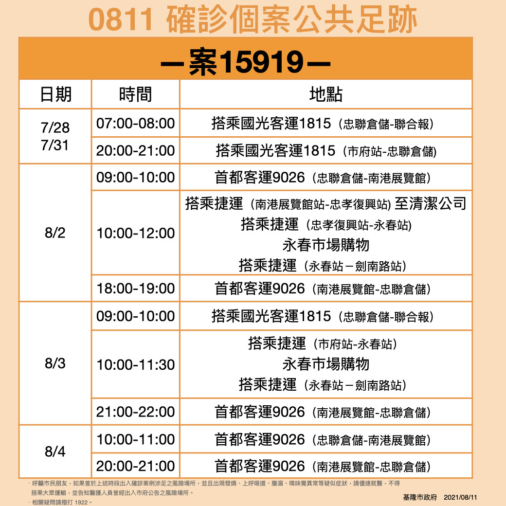 基隆市府公布案15919足跡。（基隆市政府提供）