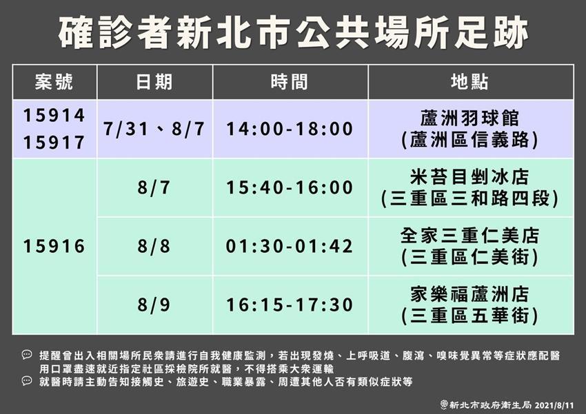新北市衛生局公布確診個案足跡。（新北市衛生局提供）