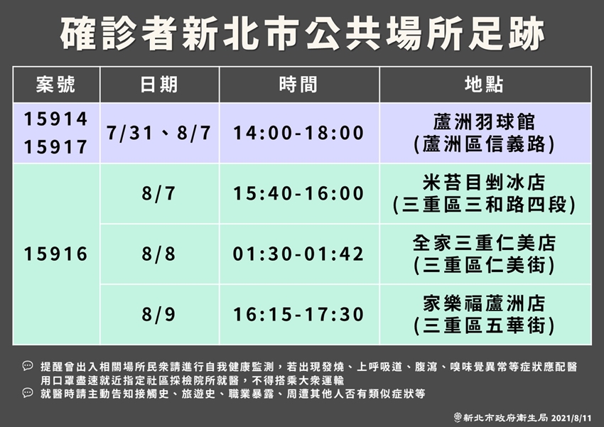 新北市衛生局公布確診個案足跡。（新北市衛生局提供）