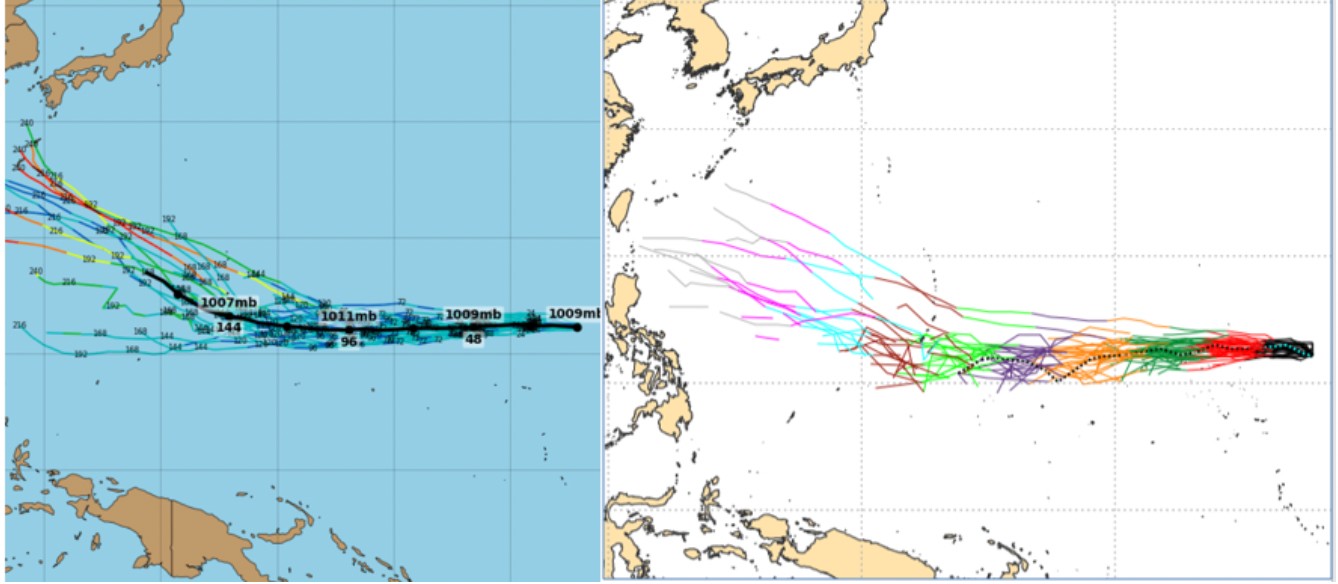 最新(11日20時)美國系集(GEFS)模式模擬的路徑，大致向西前進，但行經東經145度(關島附近)，路徑開始分歧，行至東經130度時，南北分散程度已超過1千公里(左圖)；歐洲(ECMWF)系集模式，模擬的路徑，大致也是偏西，但模擬弱了許多，通過東經145度後，大多已無法繪出完整路徑(右圖)。（翻攝自三立準氣象· 老大洩天機專欄）