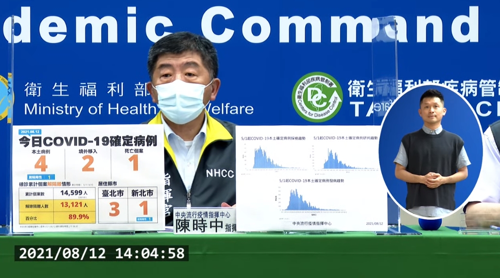 中央流行疫情指揮中心今(12)日公布國內新增6例COVID-19確定病例，分別為4例本土及2例境外移入，1例死亡。（翻攝疾管署Youtube）