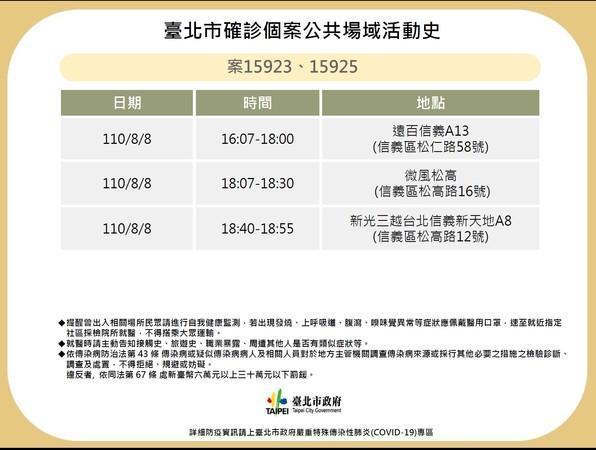 台北市公布確診個案足跡。(台北市政府提供)