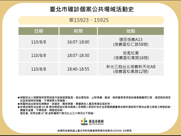 台北市公布確診個案足跡。(台北市政府提供)