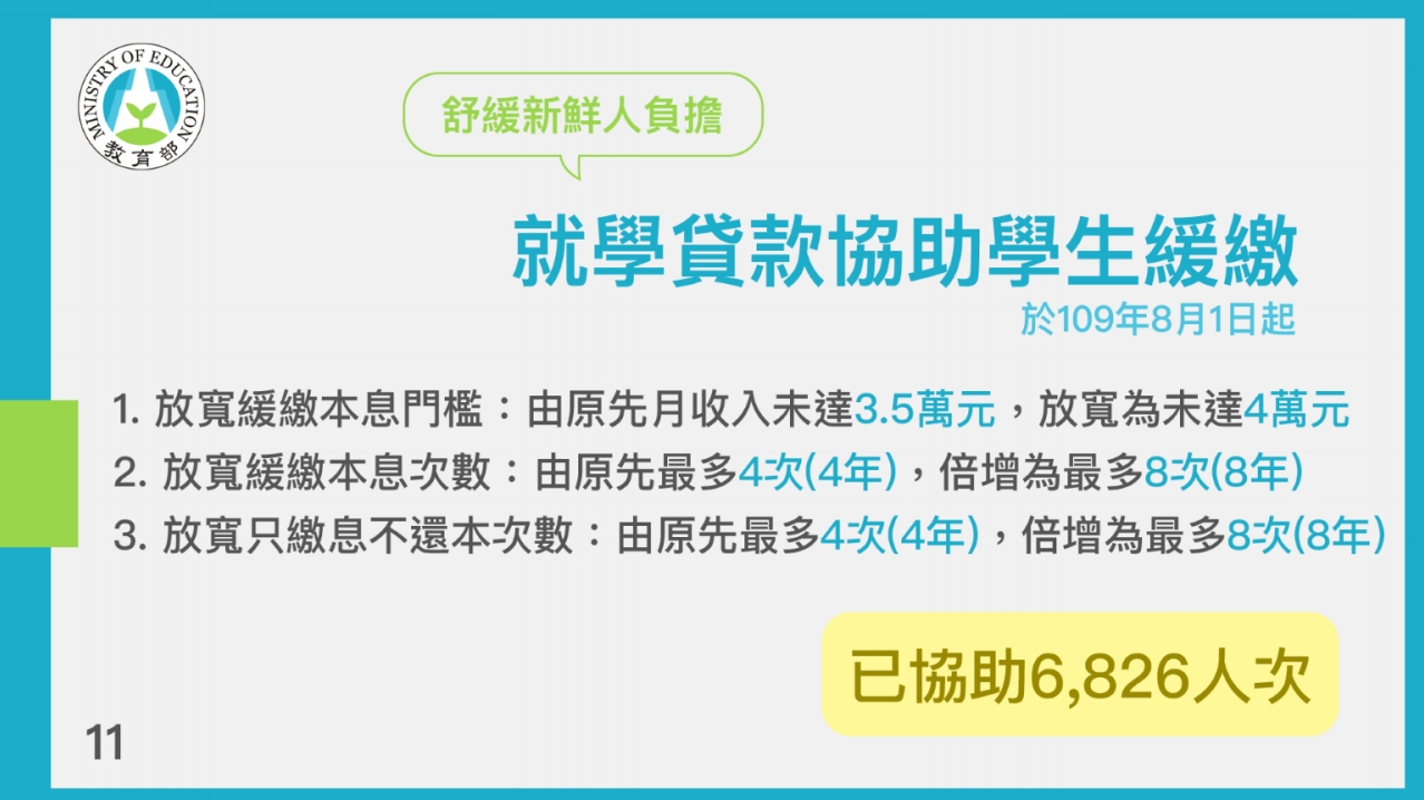 為減輕新鮮人負擔,就學貸款也放寬緩繳本息門檻。(翻攝自勞動部官網)