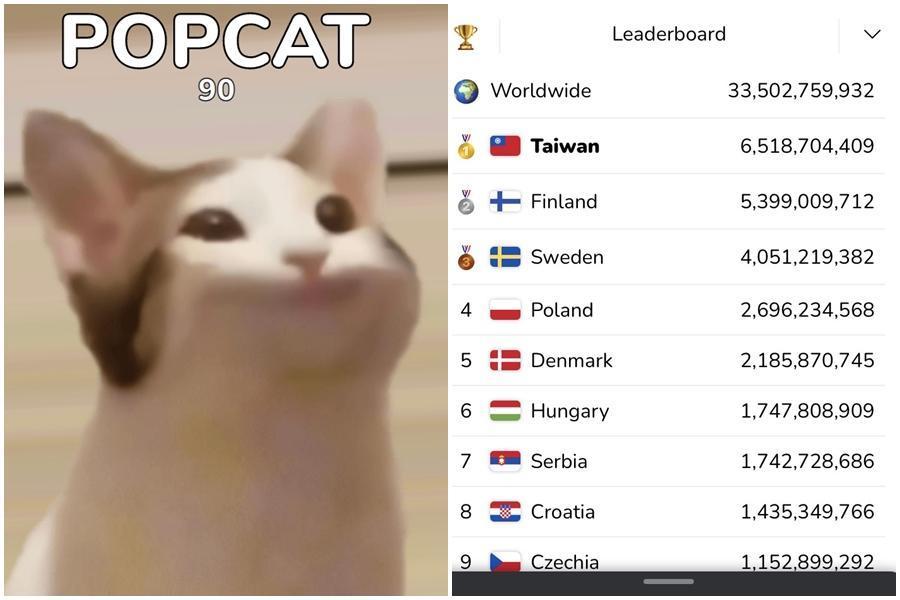 網路流傳「POPCAT」點擊大賽,台灣榮登全球冠軍。(翻攝自popcat網站)