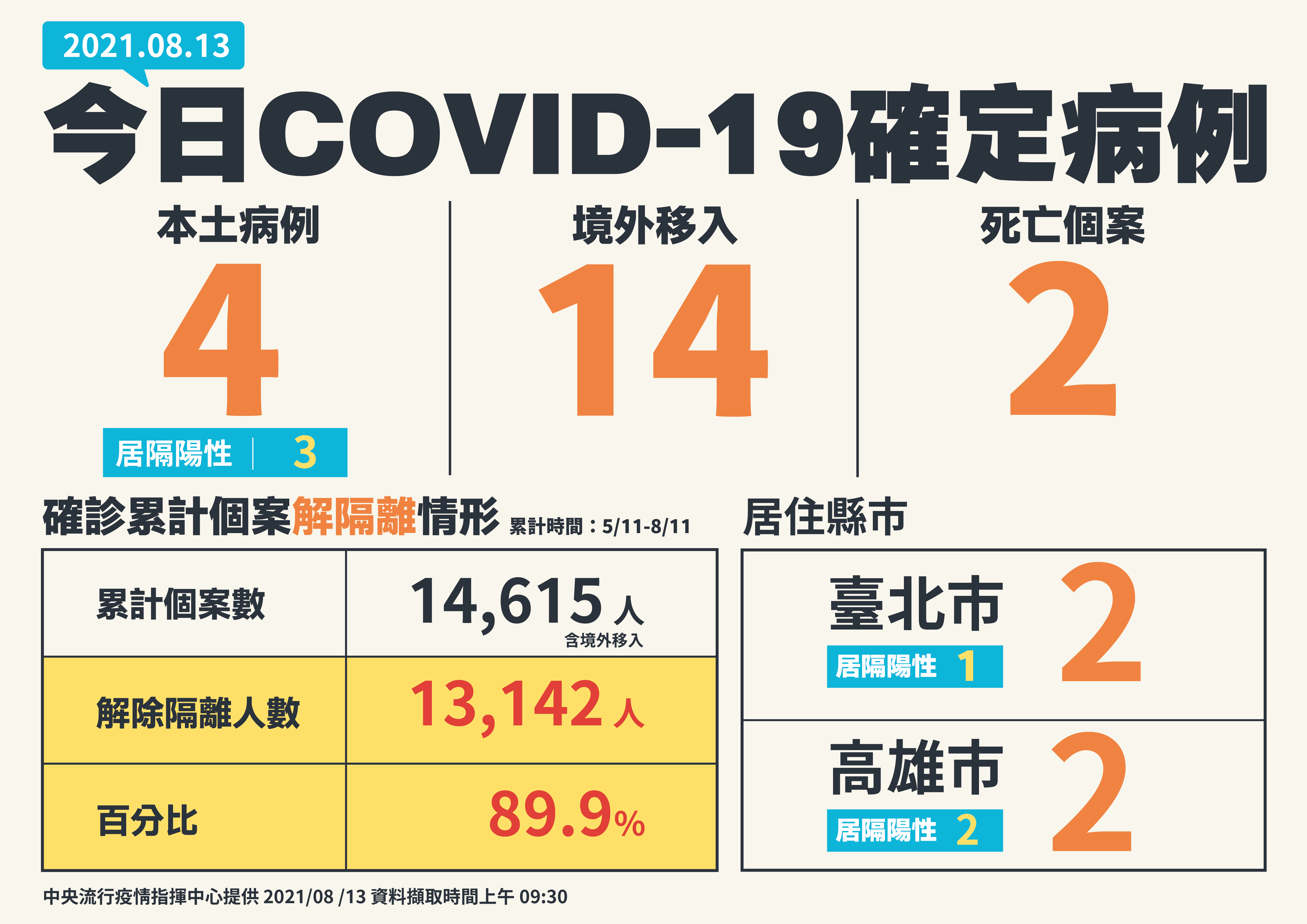 指揮中心說明最新疫情狀況。（指揮中心提供）