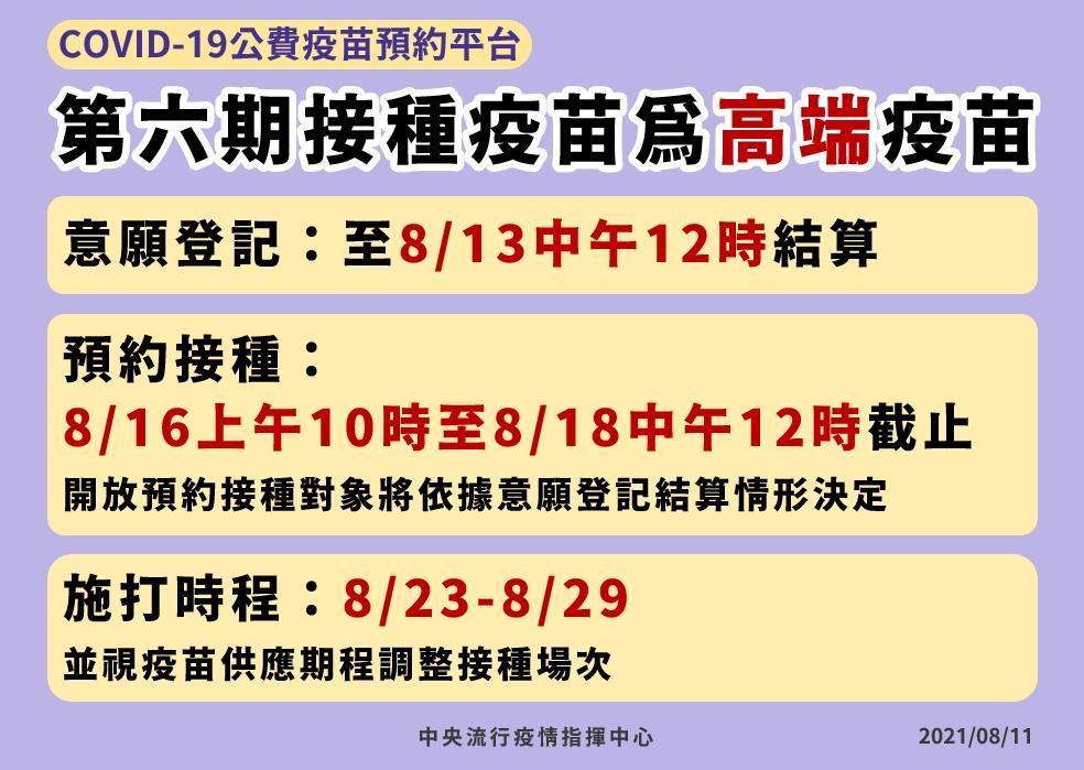 陳時中指出,第六輪的高端疫苗則要經過計算後,才能知道會開放到幾歲的民眾接種。(指揮中心提供)