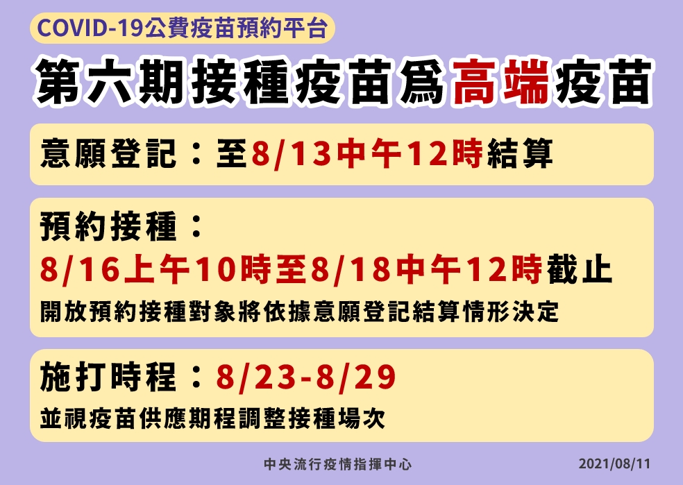 陳時中指出，第六輪的高端疫苗則要經過計算後，才能知道會開放到幾歲的民眾接種。（指揮中心提供）