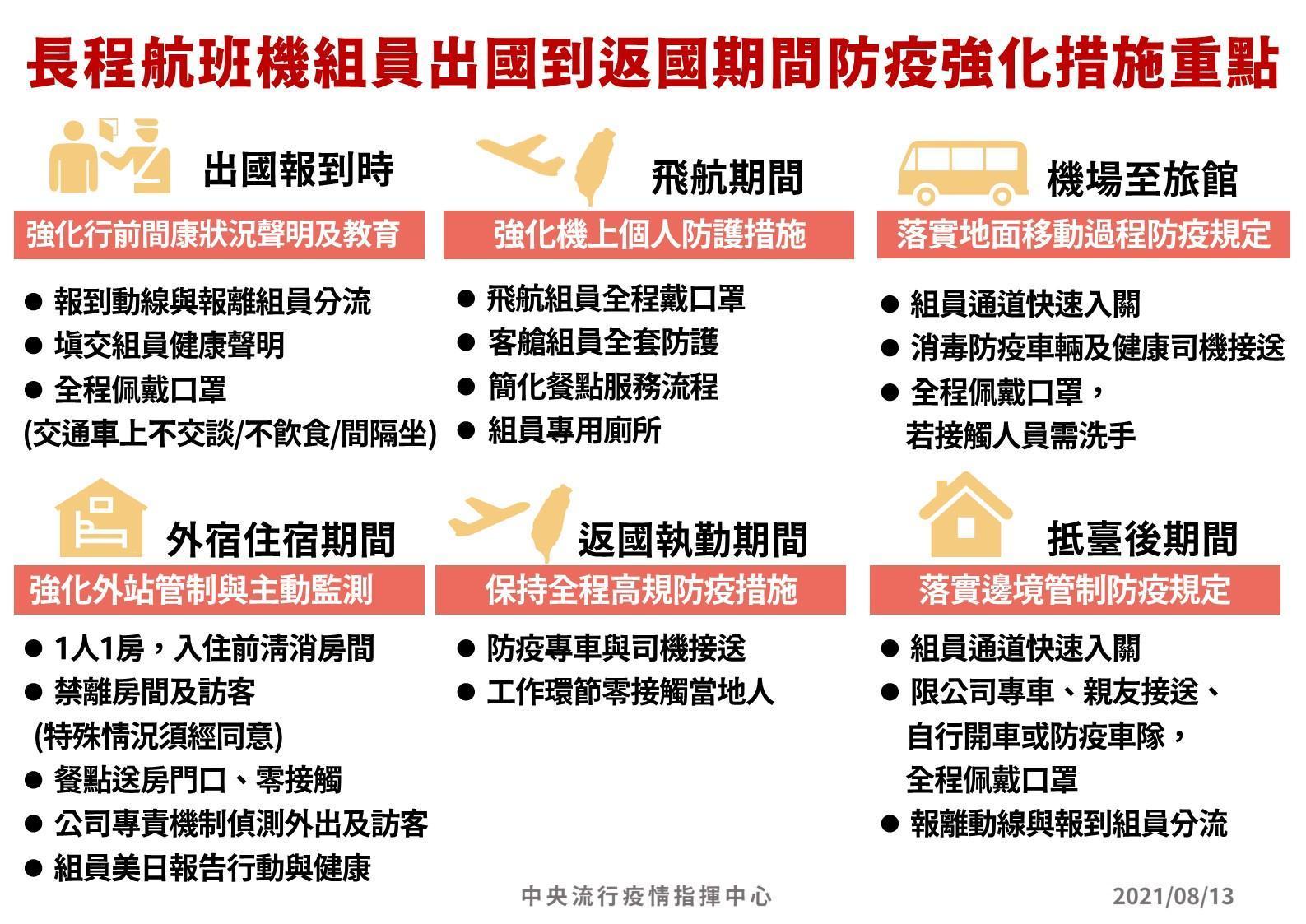 長程航班機組員的防疫措施。(指揮中心提供)