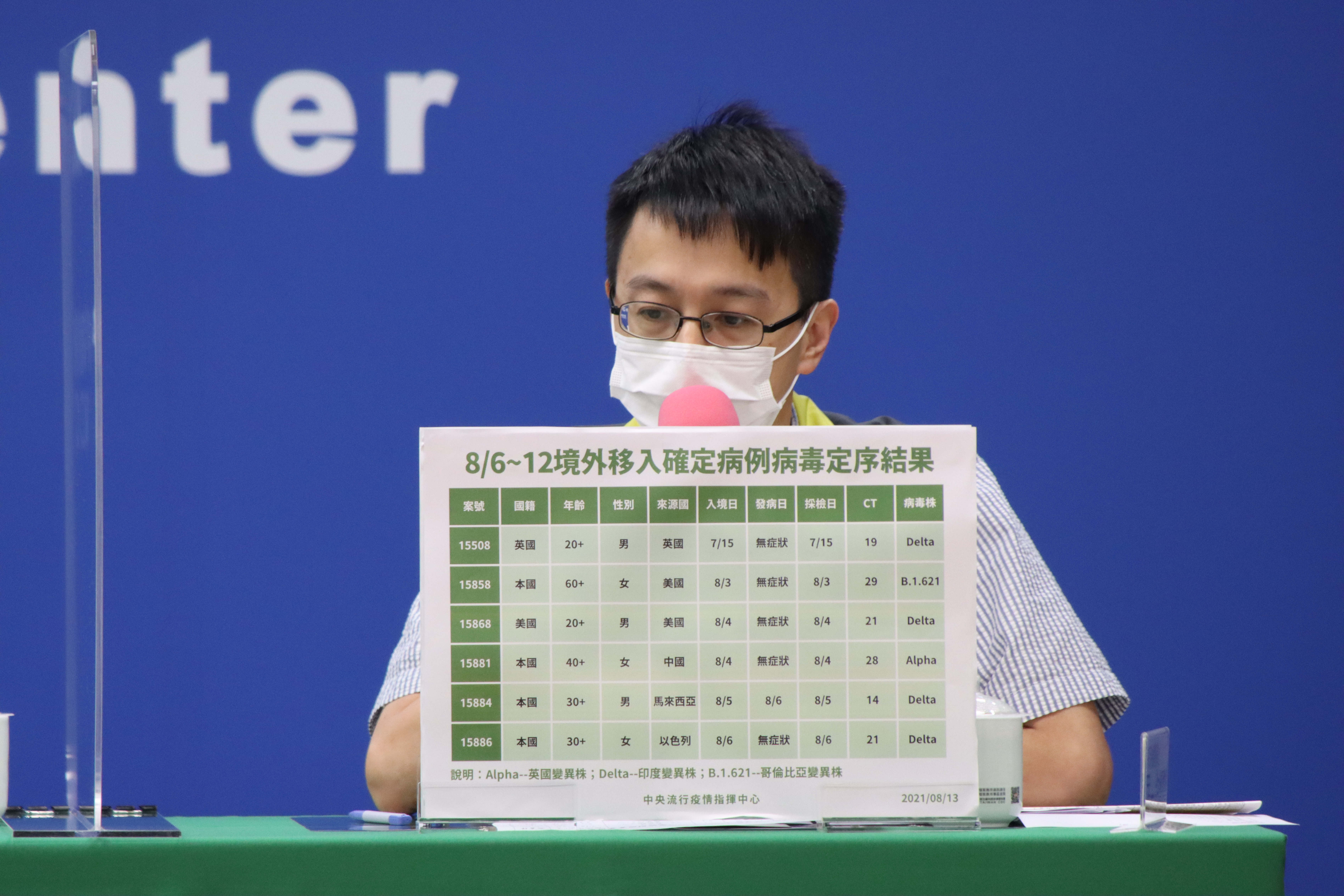 羅一鈞說明，境外移入個案基因定序的情況。（指揮中心提供）