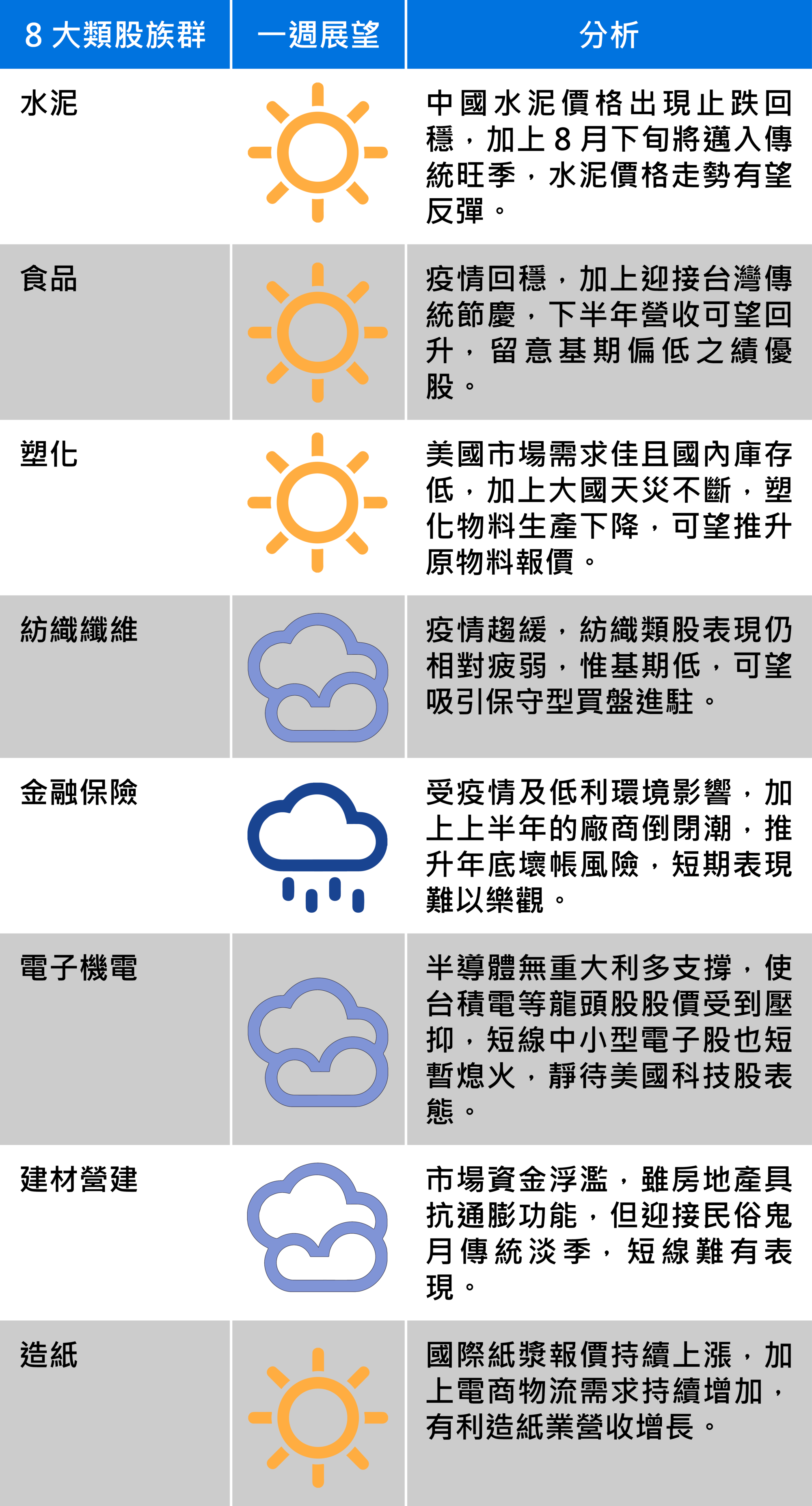 資料來源：台新投顧