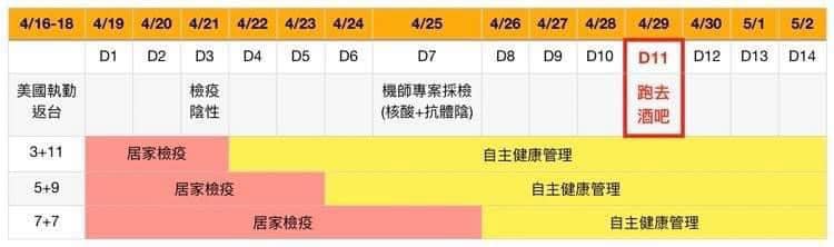 林智群律師公布的患者路徑圖。（翻攝林智群律師臉書）
