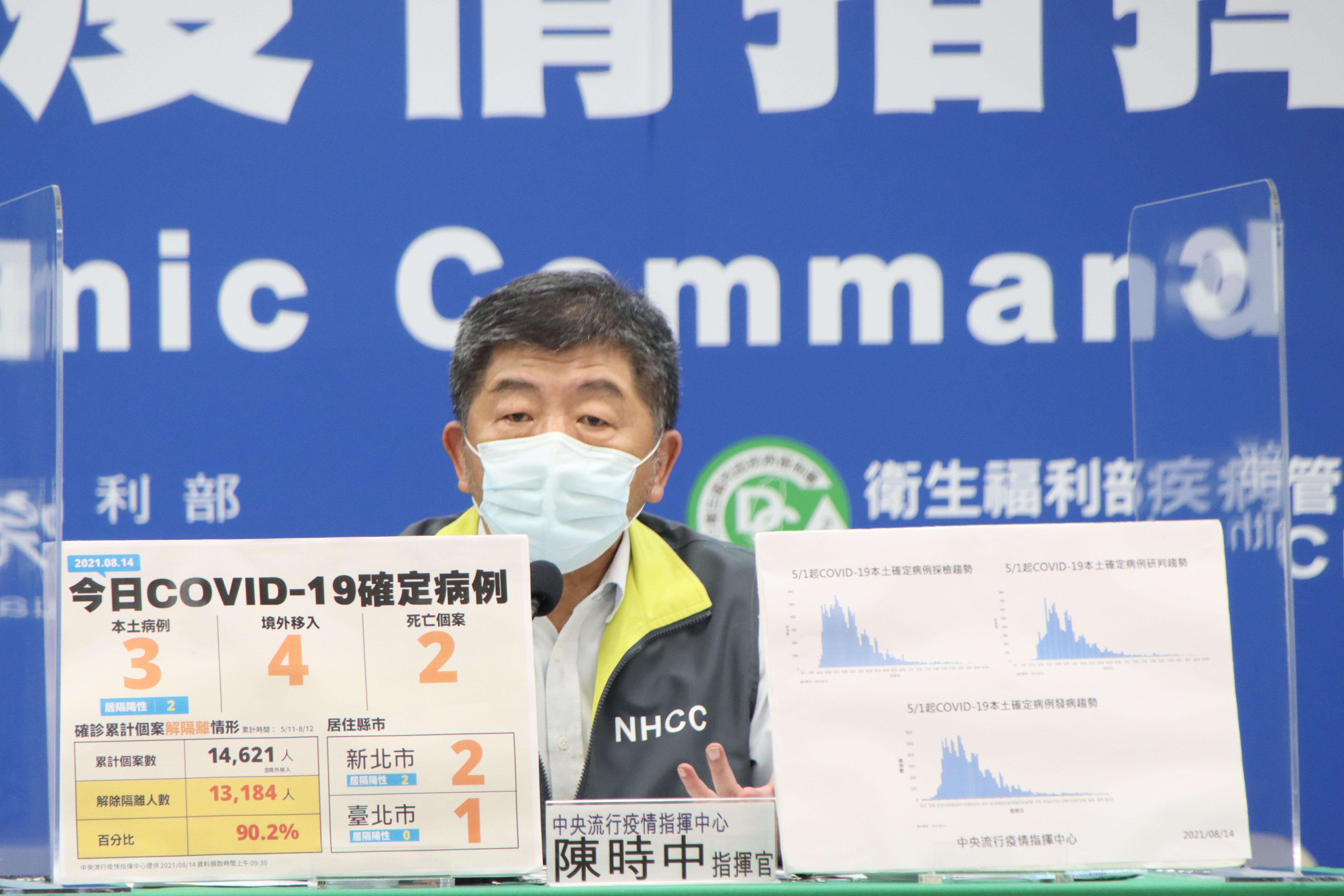 中央疫情指揮官陳時中報告今（14日）最新疫情動態。（指揮中心提供）