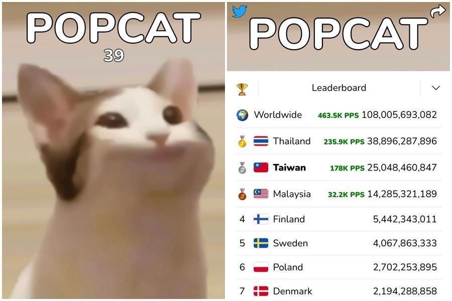 泰國POPCAT累計點擊數飆破300億,超越台灣成為榜單第一。(翻攝自popcat網站)